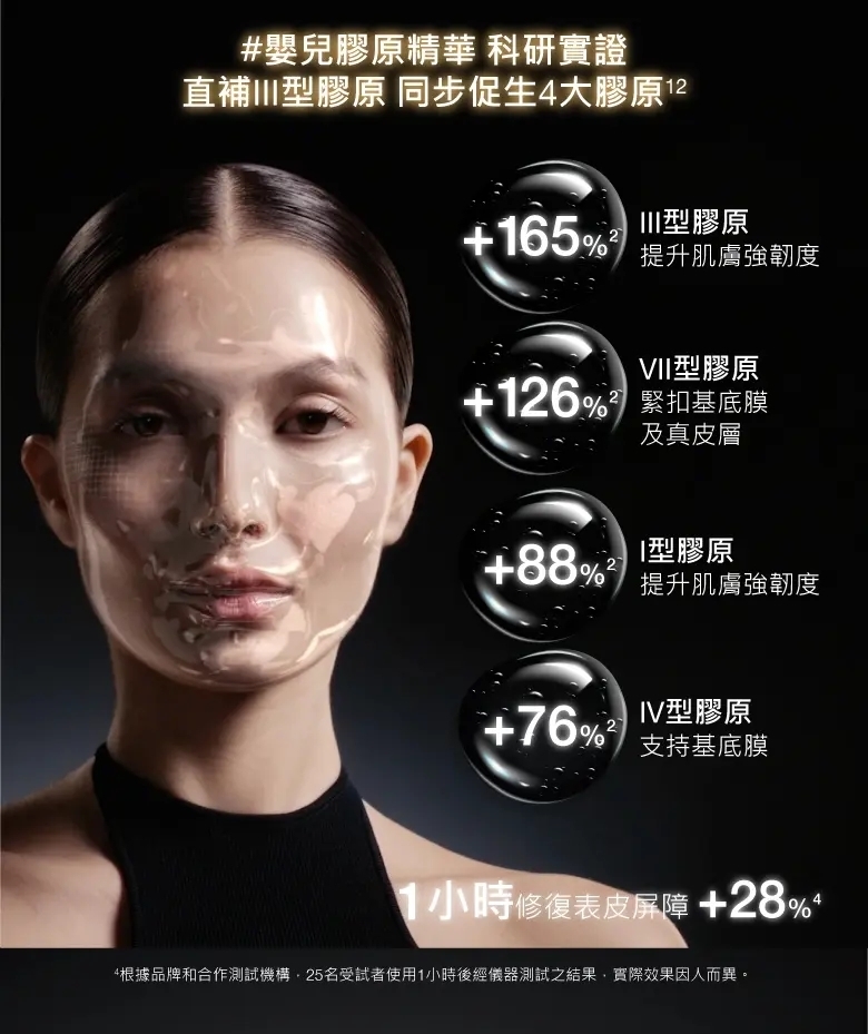 Skinceutical Collagen-III Amplifier Serum